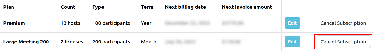 Cancel Subscription