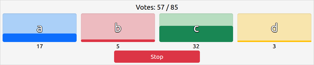 Instant Poll Answers
